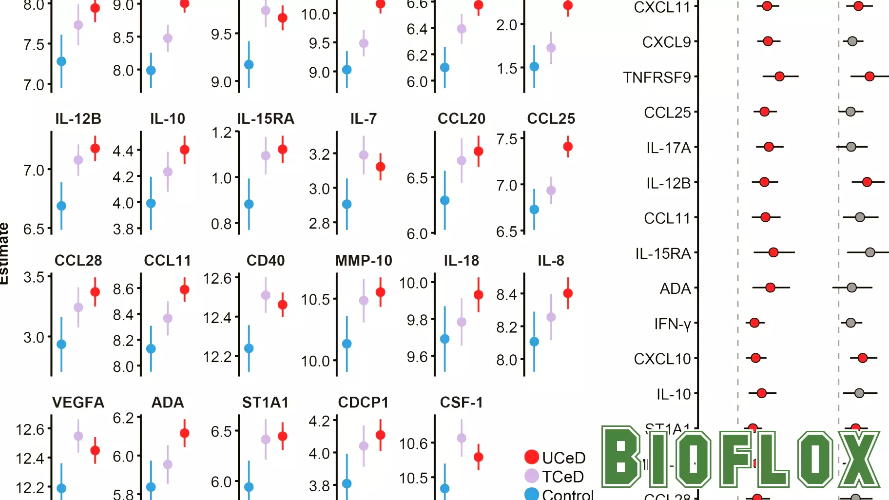 Blood proteins may offer new clues to gut health in celiac disease