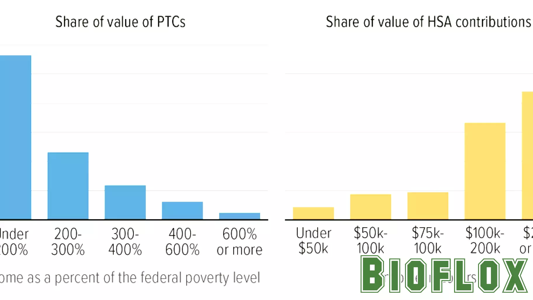 The Case Against Expanding Health Savings Accounts