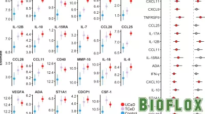 Blood proteins may offer new clues to gut health in celiac disease