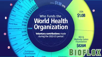U.S. Withdrawal from WHO: Implications for Funding